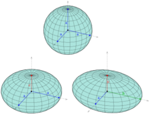 ellipsoid examples