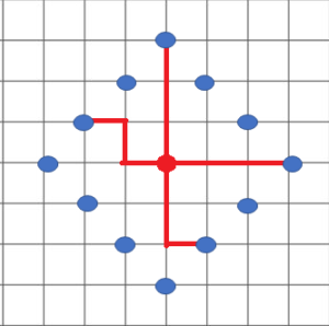 taxicab circle