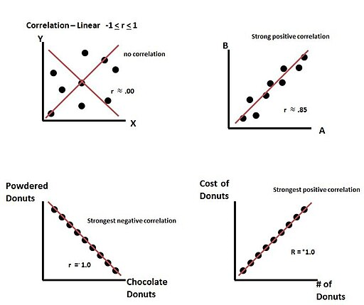 linear relationship examples graphs