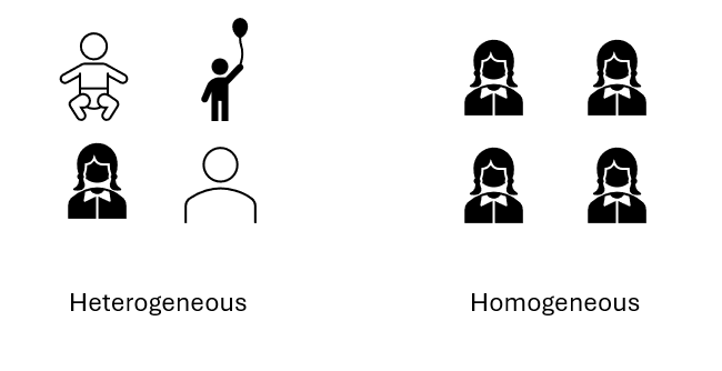 homogeneous and heterogeous groups of people