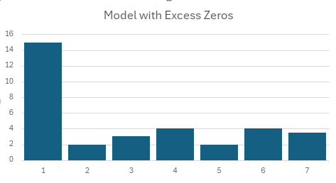 hurdle model