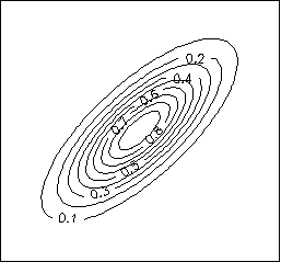 Flattened and tilted elliptical contours [3].