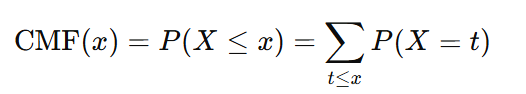 cumulative mass function